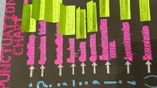 Punctuation Marks Project | English grammar project | DIY Punctuation marks chart | TLM Project 