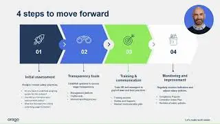 Pay transparency - Episode 1 : how to transform a legal obligation in HR opportunity ?