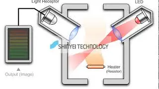 Particle Sensor Unit Detect air-bourne particles