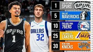 Ranking Every NBA Teams Young Core