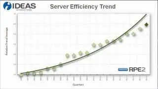 Server Efficiency Trend 2012 Q1