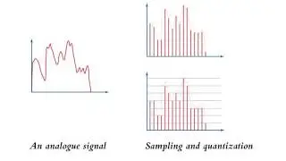 Multimedia Retrieval: Multimedia Fundamental (part 2)