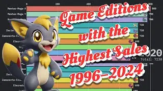 Pok&eacute;mon Race Charts & Speedrun Analytics