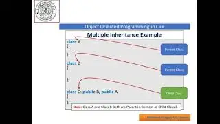 Multiple Inheritance in C++