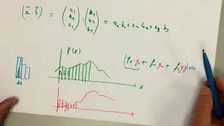 *** Skalarprodukt von komplexen Zahlen? Zuschauerfrage