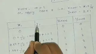 DDA line drawing algorithm (Explained in Marathi)