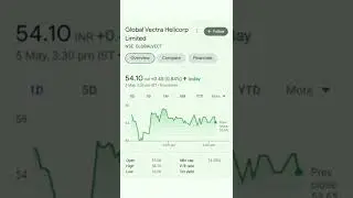 2 Best Top Airline's Stocks