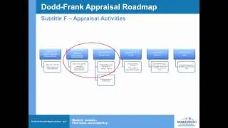 Dodd Frank Appraisal Roadmap