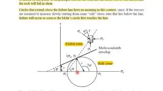 8.1 Failure Criteria, Mohr-Coulomb