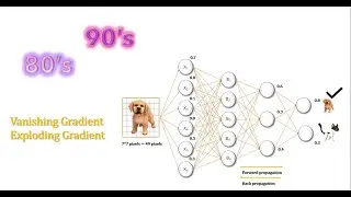 Vanishing/Exploding Gradients - An Old Problem results from backpropagation (Deep Learning) | NerdML