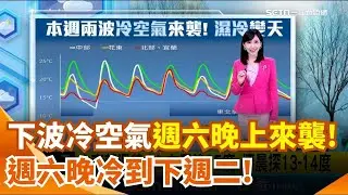 短暫空檔! 明白天至週六