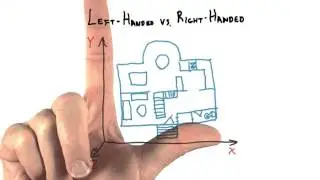 Left-Handed vs. Right-Handed - Interactive 3D Graphics