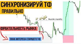 +3000$ за СДЕЛКУ. ФРАКТАЛЬНОСТЬ рынка, СИНХРОНИЗАЦИЯ тайфреймов