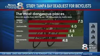 Study: Tampa Bay deadliest region in country for bicyclists