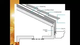 2022 Report Writing Emphasis On Roof Inspections  03 08 19 00