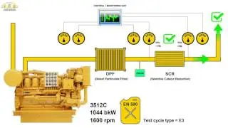 NRMM EU Stage V emissie systeem