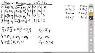 (Arabic) Logic - Minterms and Maxterms