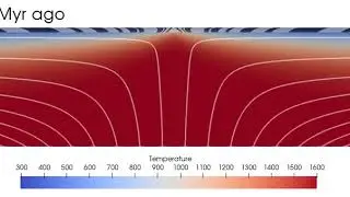 Magnetic lineations created by seafloor spreading, computed with the Aspect code