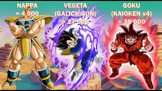 Power Levels DBZ Saiyan Saga