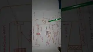 Column and Knee type  Milling Machine