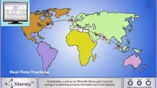 EssenRFID (UHF) 3PL (Logistics) part 1