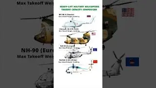 World&rsquo;s Strongest Heavy-Lift Helicopters,  Mi-6 vs Chinook CH-47D vs NH-90 vs Z-20 #shorts #compare