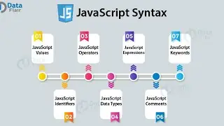 Javascript Syntax