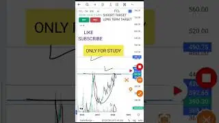 FSL SHARE-🤑🤑🤑🤑🤑           TARGET & SL                                                 BREAKOUT TRADE