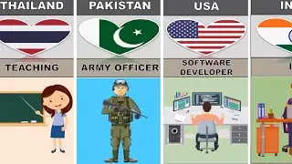 Most Respected Profession from Different Countries | Comparison
