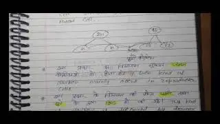 Cell Cycle/ कोशिका चक्र Audio Note BPSC Tre 4.0& Stet and other exam notes 🎶