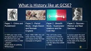 Understanding GCSE History Options