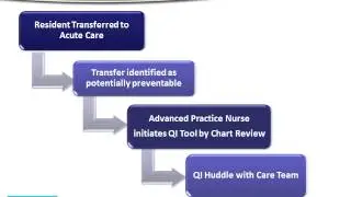 PM4 Reducing Hospital Transfers - Angela Uy and Maya Hohmann