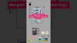 Pengawatan APP dengan PHB (Box Sekering) Part.2 #instalasilistrik #phb #shorts
