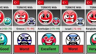 Relations Between 🇹🇷 T&Uuml;RKIYE and Other Countries [Countryballs]