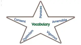 Panacea meaning in hindi | english vocabulary daily | the hindu editorial vocabulary |vocab in hindi