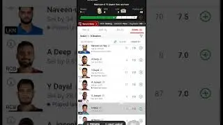 RCB VS LKN Dream11 team prediction| dream 11| #rcbvslkn #dream11  #ipl #ipl2024 #luknowvsbanglore