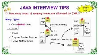 how many types of memory areas allocated by jvm   java interview questions   wikitechy com