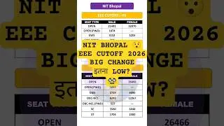 NIT Bhopal EEE Cutoff 2026 ⚡ All Categories | Home vs Other State | Safe Rank Analysis
