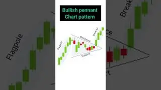 pennant chart pattern || flag and pennant chart pattern || chart pattern || #stockmarket #shorts