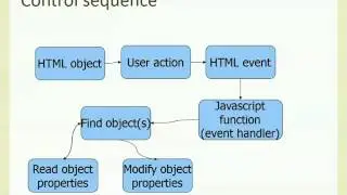 AmI-2017-L20 Javascript and jQuery