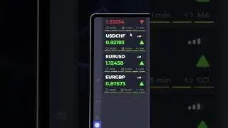 Signals For Over The Counter Trading! | Trading Signals
