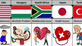 Main Reason For Suicide in Different Countries  | Truth Data