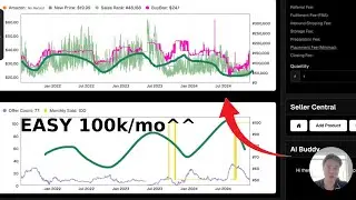 Software I use to sell $100k/mo on Amazon & Understanding The Price Graphs (3 of 7 Course)