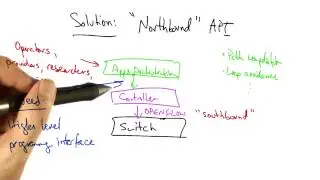 When to Use Pox - Georgia Tech - Software Defined Networking