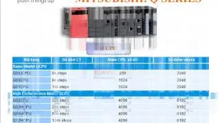 QJ71C24N PLC Mitsubishi QJ71C24N QJ71C24N-R2 QJ71C24N-R4