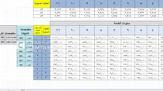 حساب الراتب للموظفين بأستخدام الاكسل