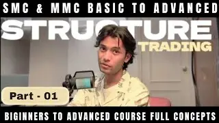 Complex candle stick pattern and MMC basic to advance course complete ✅✅💯