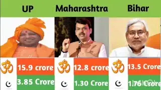 Hindu vs. muslim population in all state #hinduvsmuslim #comparisons #politics