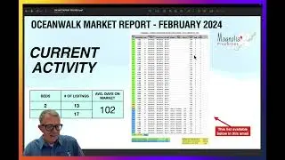 Oceanwalk February 2024 Real Estate Market Report