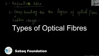 Types of Optical Fibres, Physics Lecture | Sabaq.pk